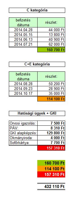 6 rak s id tartam FRISS TVE Kezd kamionos